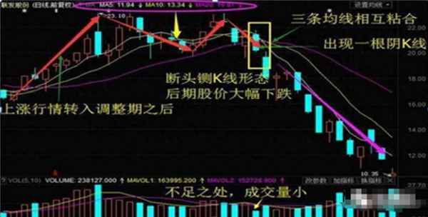 炒股票需要注意哪些问题、炒股票是怎么玩的