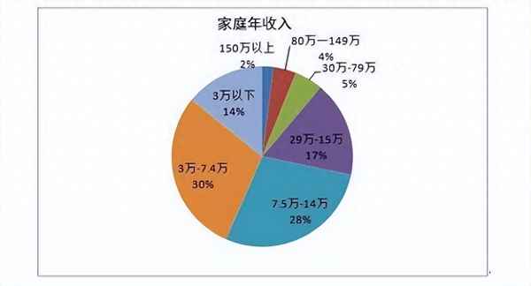 家里有七口人的人均年收入(七口人家庭人均年收入)