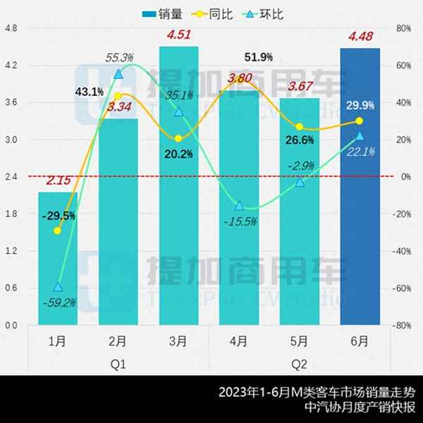 1類小客車都有哪些、一類小型客車是什么意思