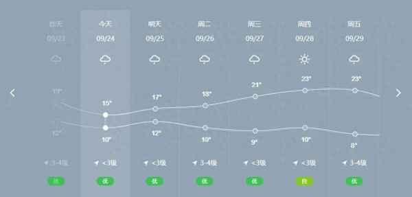 天气情况15天查询_山西大同天气情况15天查询