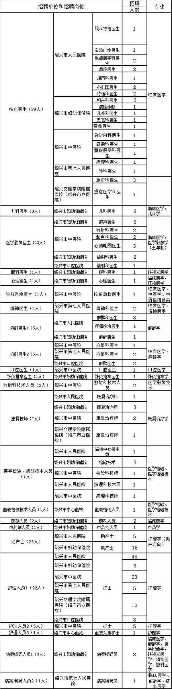 紹興市健康網(wǎng)_紹興市健康網(wǎng)上預約掛號平臺