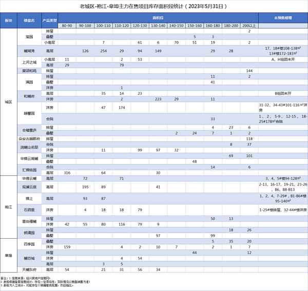 紹興房產新樓盤,紹興房產門戶網
