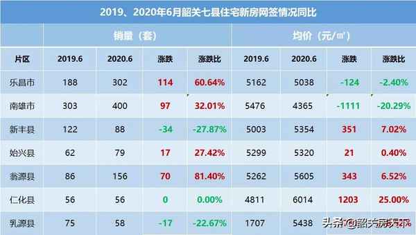仁化房产(仁化房管所在哪里？)