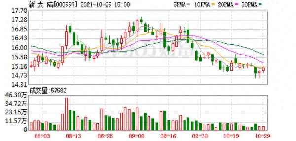 新大陆深股通2023年8月21日-新大陆股票代码是多少