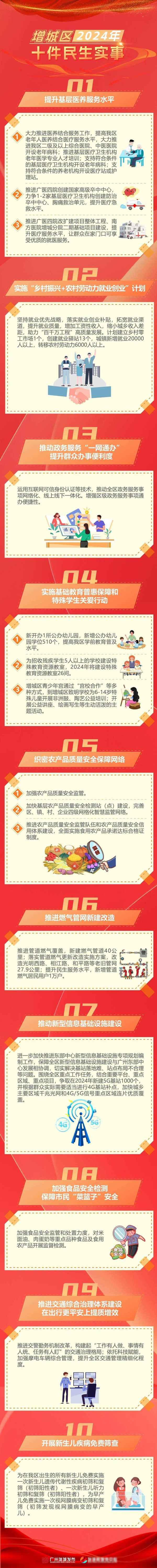 增城焦點新聞(增城綜合新聞)