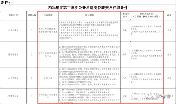 安廈房產(chǎn),安廈房產(chǎn)是哪里的公司