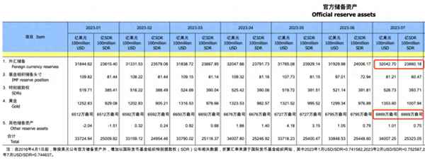 外汇走势分析最新消息,美元未来30天走势预测