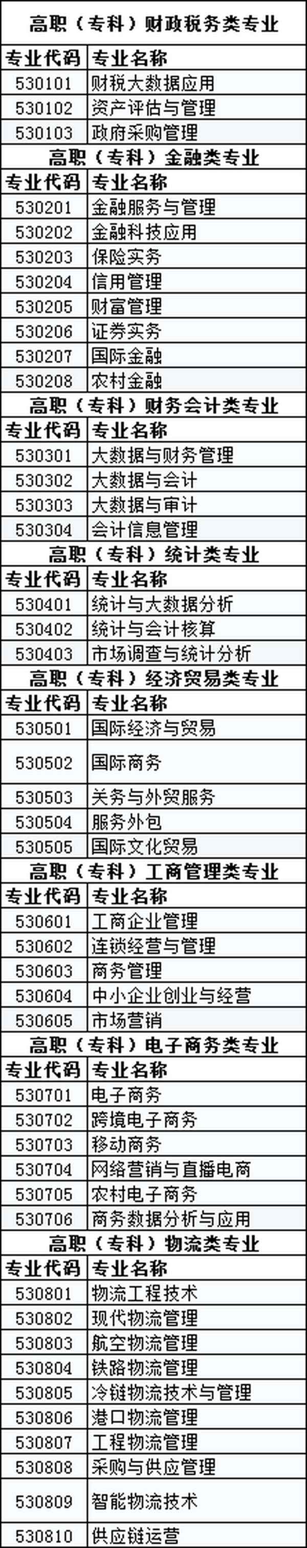 2017山东春考财经招生计划(山东2020年春考财经)
