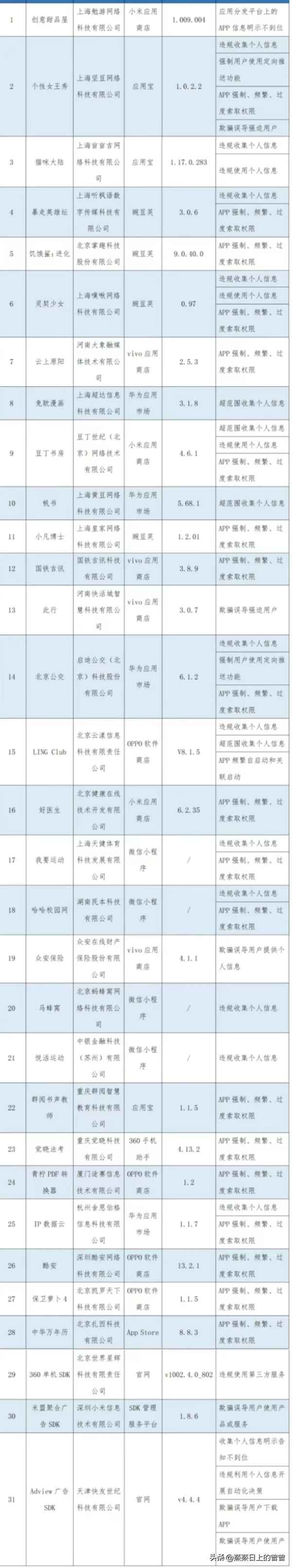 工信部监管APP(工信部监管投诉电话)