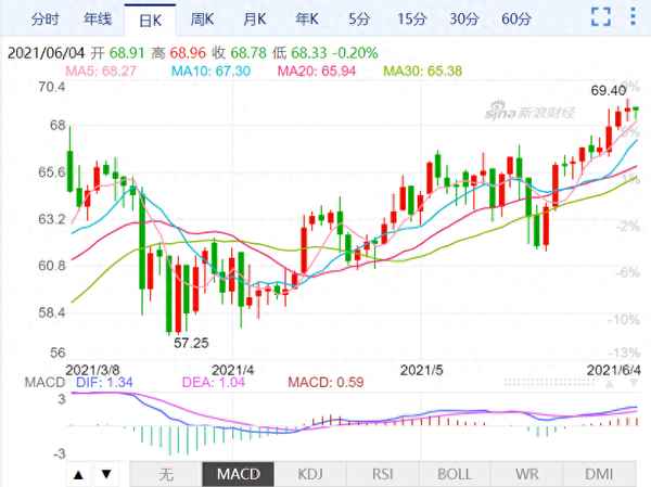 WTI纽约原油CFD;上海原油期货交割日