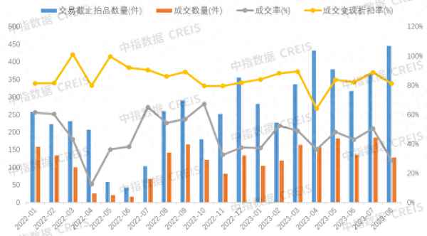 滬牌8月拍牌價格(上海滬牌8月拍牌價格)