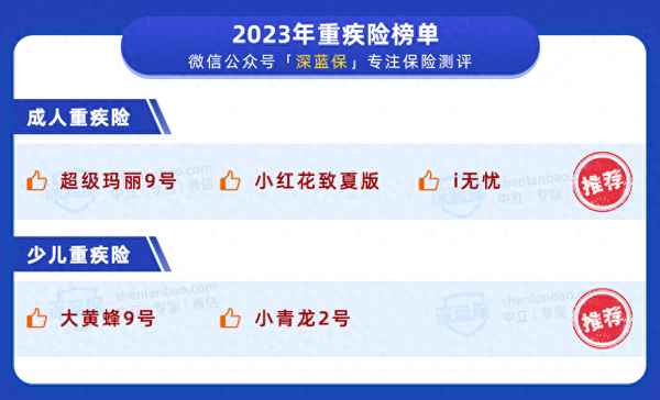 健康險哪種好、健康險哪種好用
