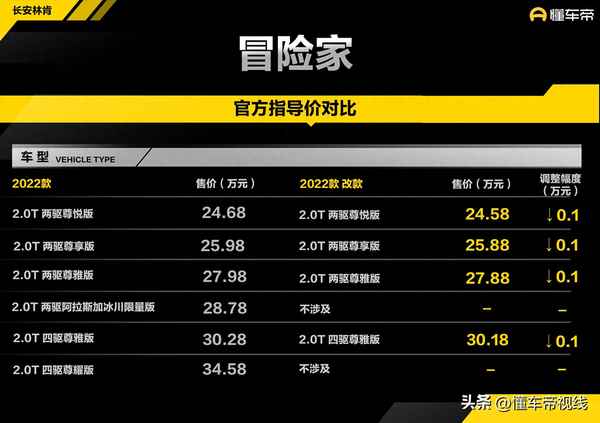 林肯suv大全 所有車型 價格 報價,林肯suv大全 所有車型 價格 報價進口