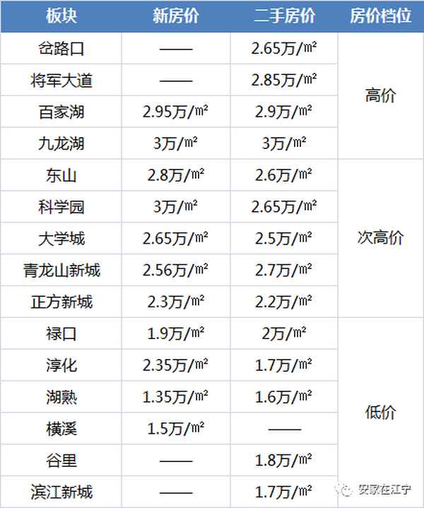 南京江宁房产、南京楼盘