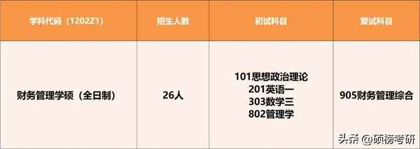 山西财经大学硕士学费、山西财经大学专硕学费