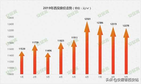 曲江二手房出售今天,曲江二手房 安居客