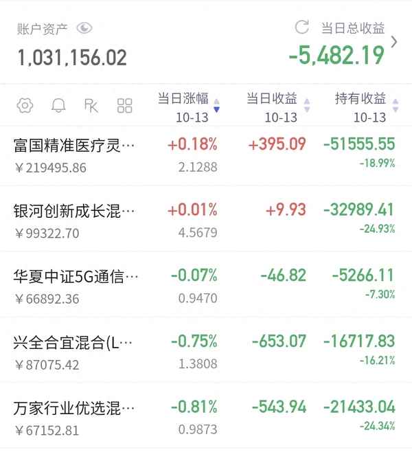 汽车板块最新行情分析—中国股市数据中心