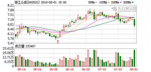 浙江众成股票股吧-浙江众成股票股吧圈子