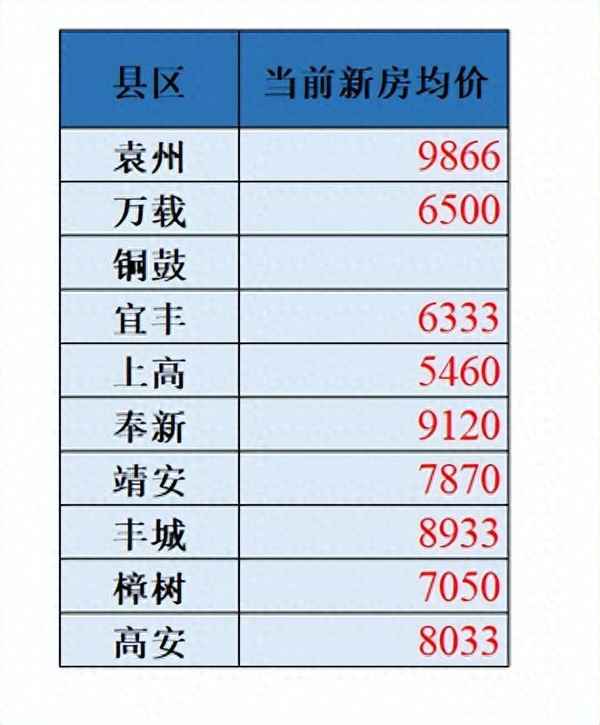 房产网宜春—江西宜春房产网