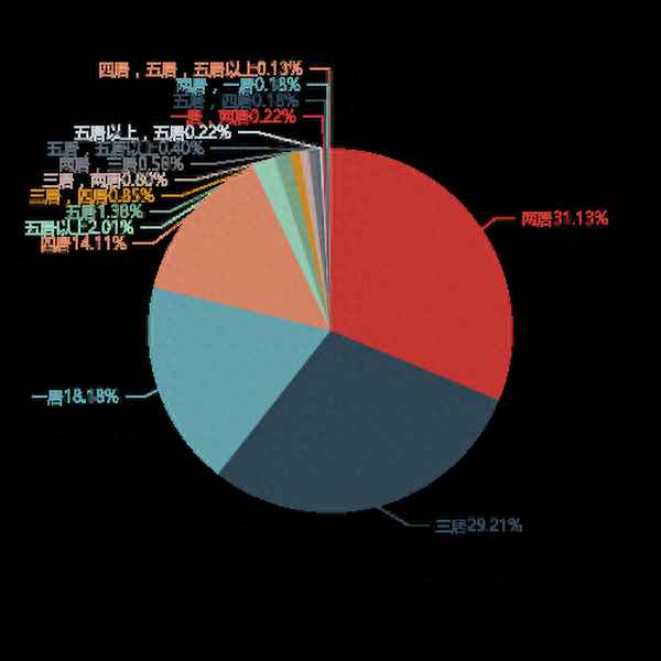 海南石梅山庄房价暴跌(海南石梅山庄二手房出售信息)