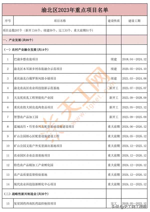 2023年渝北航空小镇未来发展、重庆航空小镇最新有哪些建设