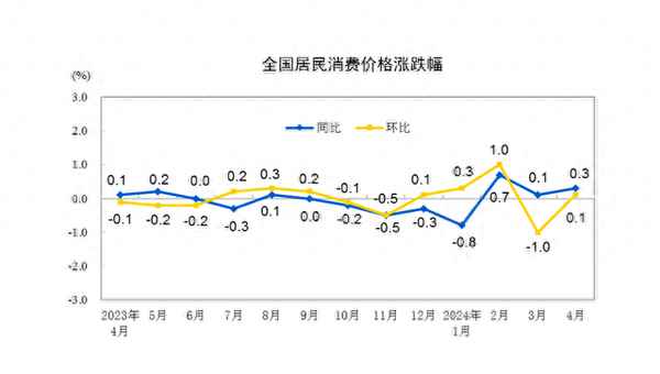 财经走势;今日财经走势