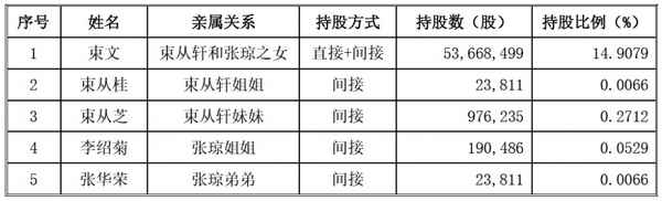 老乡鸡财经-老乡鸡ipo