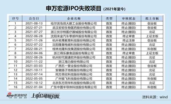 申万宏源新浪财经(申万宏源证券股票行情)