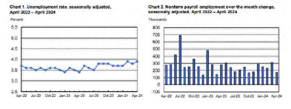 美国财经非农-美国非农数据大幅低于预期
