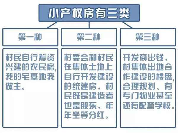 小房產(chǎn)權(quán)-深圳小產(chǎn)權(quán)房最新政策