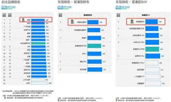 百萬極SUV故障率排名—百萬公里故障率怎么算