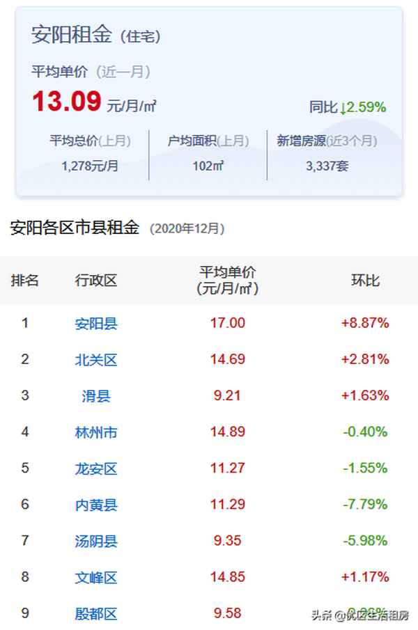 安阳水木清华四期房价;安阳水木清华二期户型图