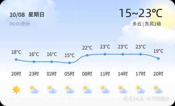 10月23日天氣,2023年10月23日天氣