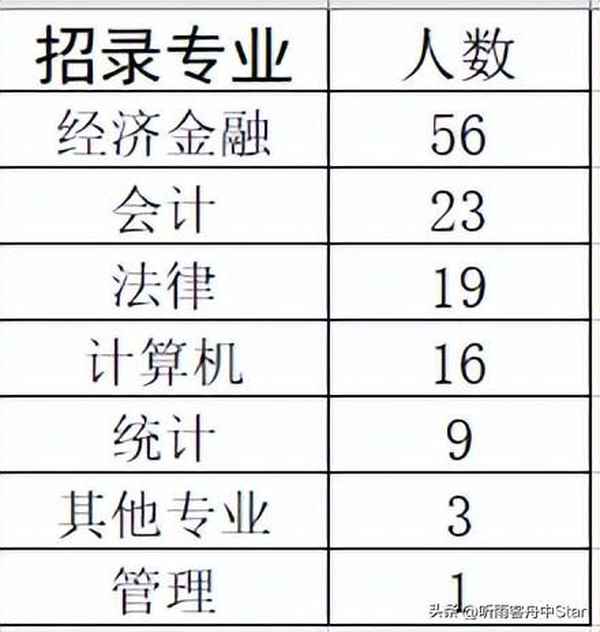 内蒙国财经(内蒙古财经大学国资处)