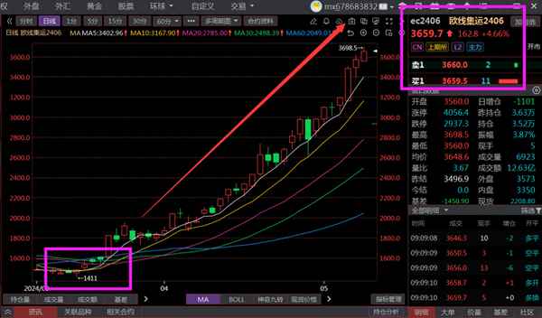 mr财经、MR经济学