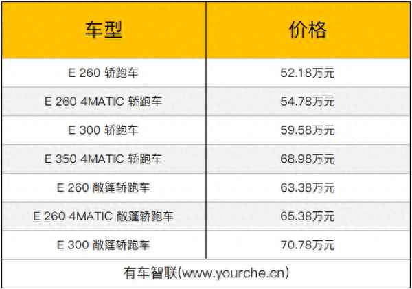 e200敞篷奔馳報價;e200l奔馳價格 轎跑敞篷