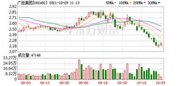 广田集团股票股吧-广田集团股票股吧分析