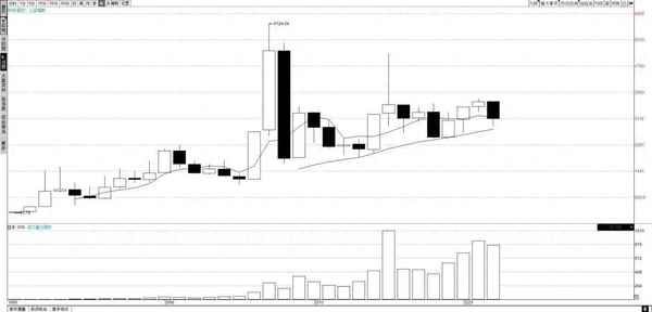 2023股票行情怎么样了;买什么股票最安全挣钱