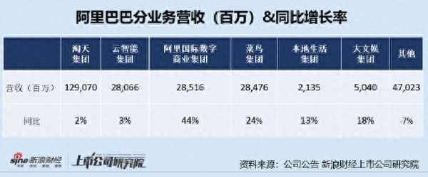 阿里巴巴新浪财经、阿里巴巴股价实时行情新浪