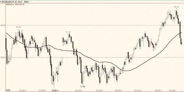 今天原油走势分析—今天原油走势分析最新消息