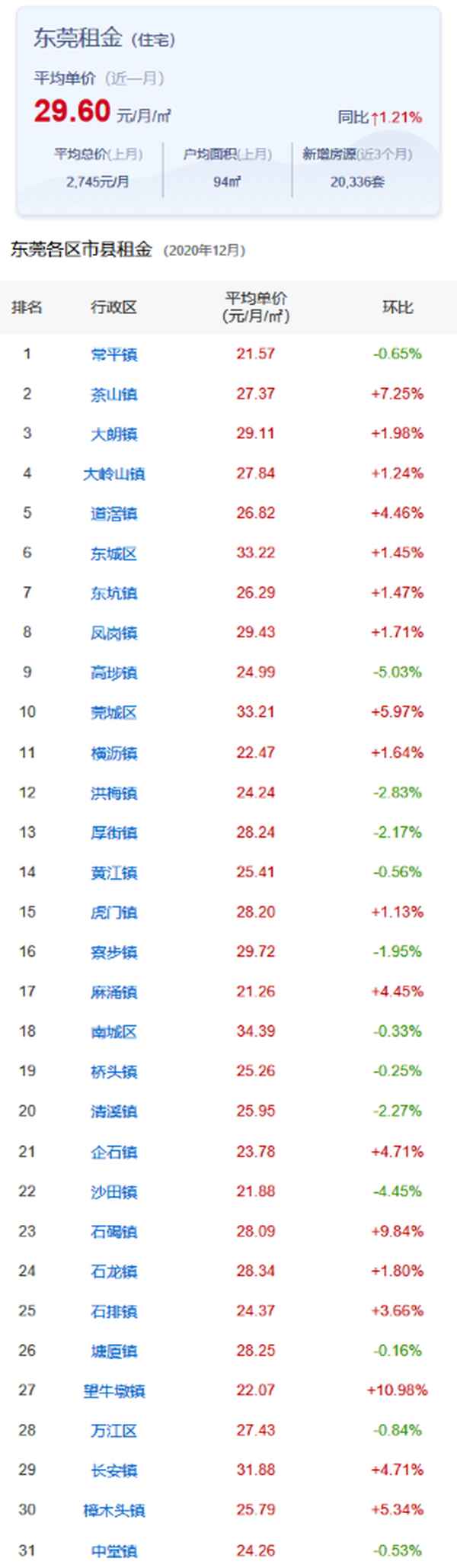 石碣租房300元左右的_一室一厅一卫400元出租