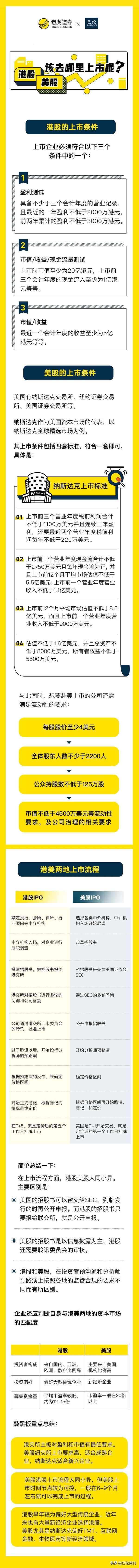 纽交所和纳斯达克的区别_纽交所和纳斯达克的区别 知乎