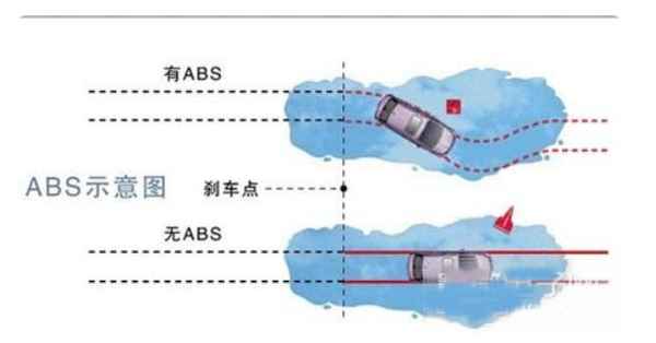 汽车abs的作用-车辆abs作用