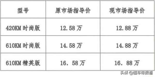 摩登汽車-摩登汽車是什么品牌