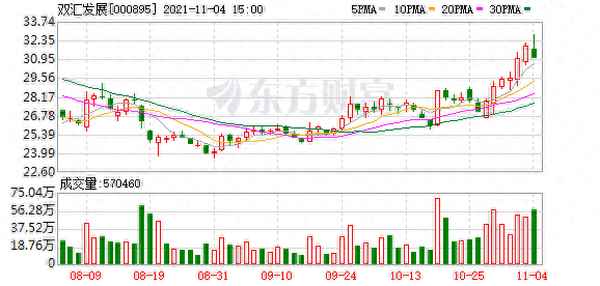 双汇股东持股比例;双汇有美国股份吗