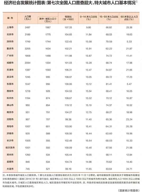 2020年北京人口目標、2020年北京人口控制