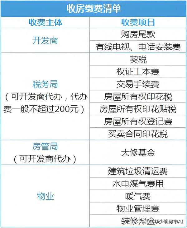 房產交易費用_房產交易費用計算器