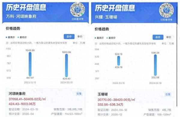房产中介咨询电话_房产中介咨询电话潍坊
