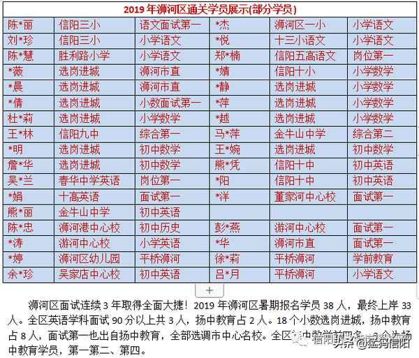 揚中市教育局-揚中市教育局局長