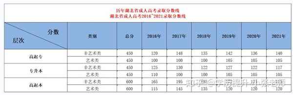 中南财经政法大学成教(中南财经政法大学成教生学位英语能免考)